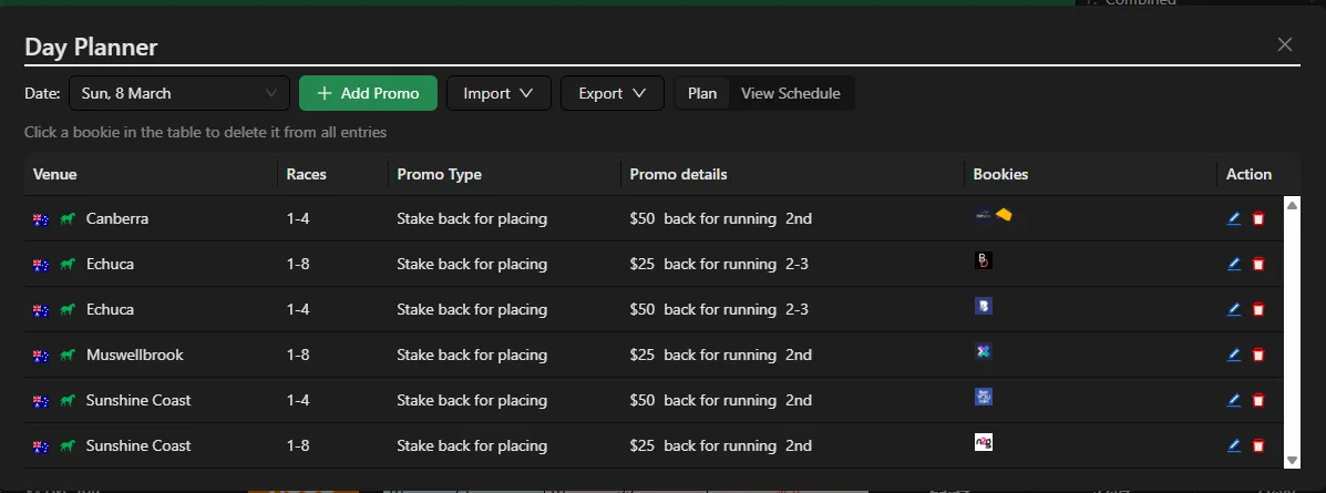 Bonusbank HorsePower Day Planner showing racing schedule with bookmaker promo indicators