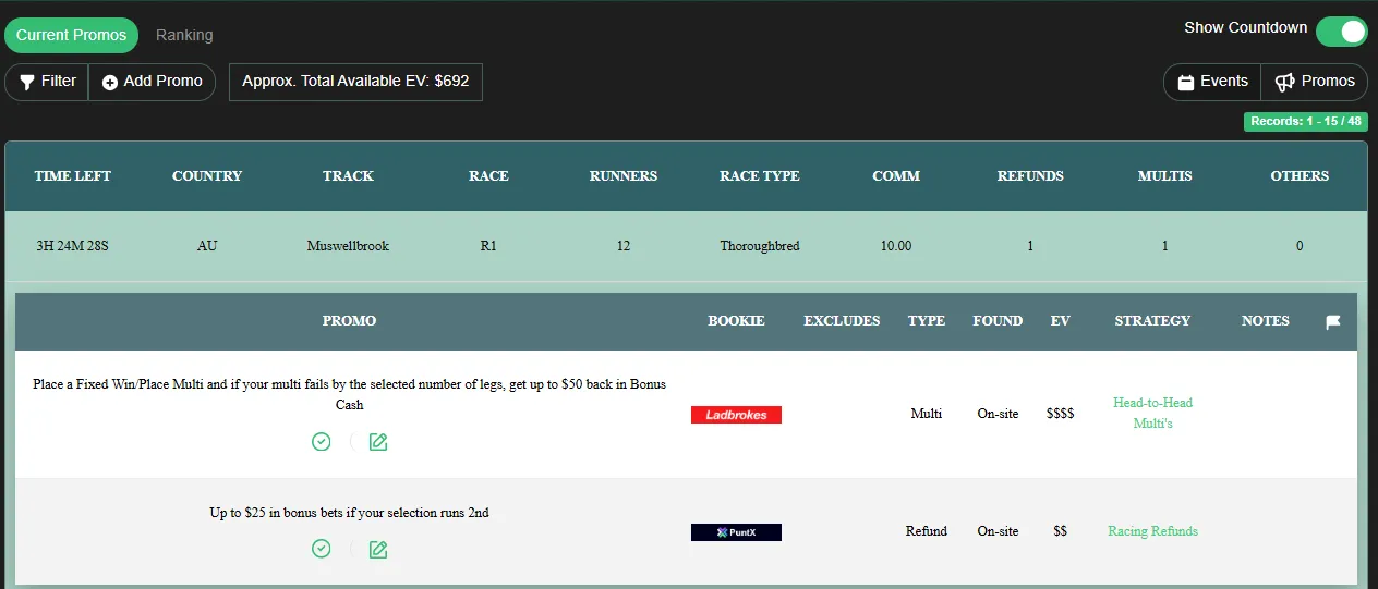 Bonusbank Racing Promos Database showing racing promotions with EV totals