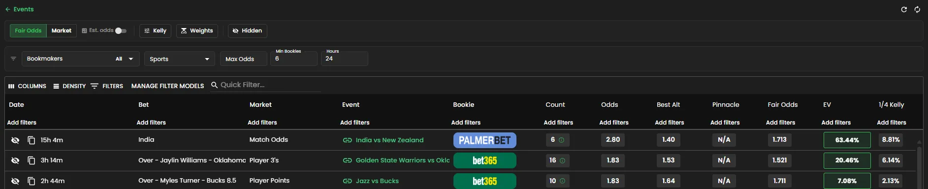 Bonusbank Value Betting tool showing EV percentages with Pinnacle odds integration