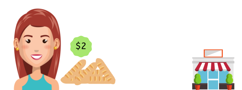 Price Jenny can Sell Bread for - $2
