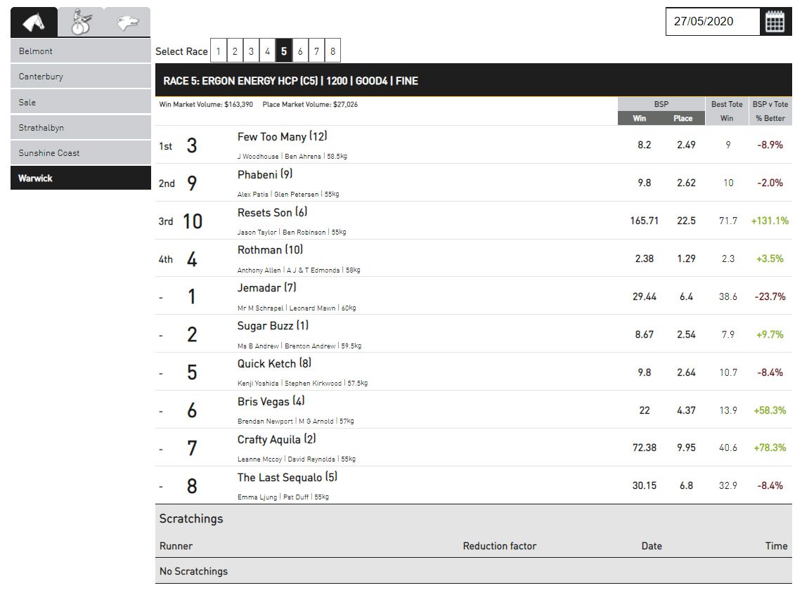 Betfair Australia Results
