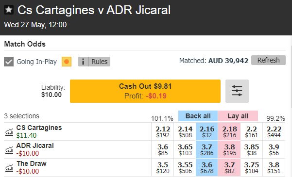 Cash Out Market Page