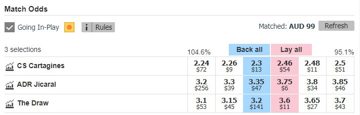 Example of low liquidity match