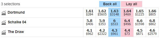 Exchange Odds - German Soccer