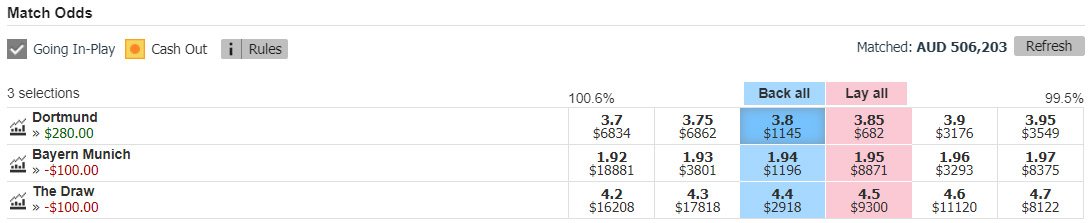 Selecting a Back Bet. Odds of 3.8.