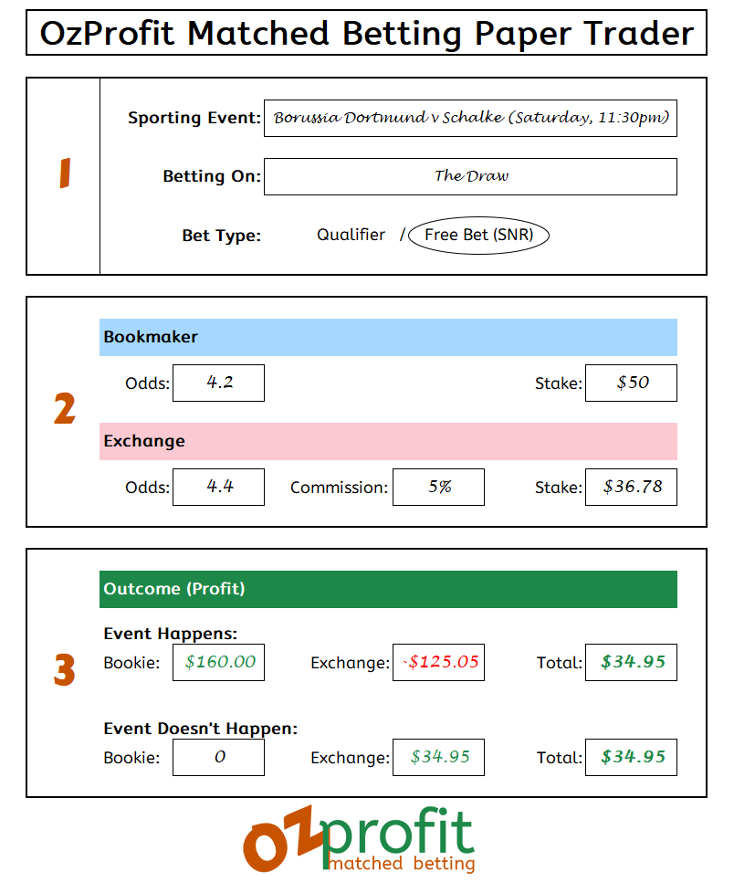 Paper Trading Example - Free Bet