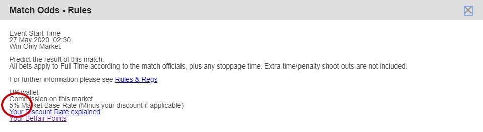 How to find out the commission rate on a market