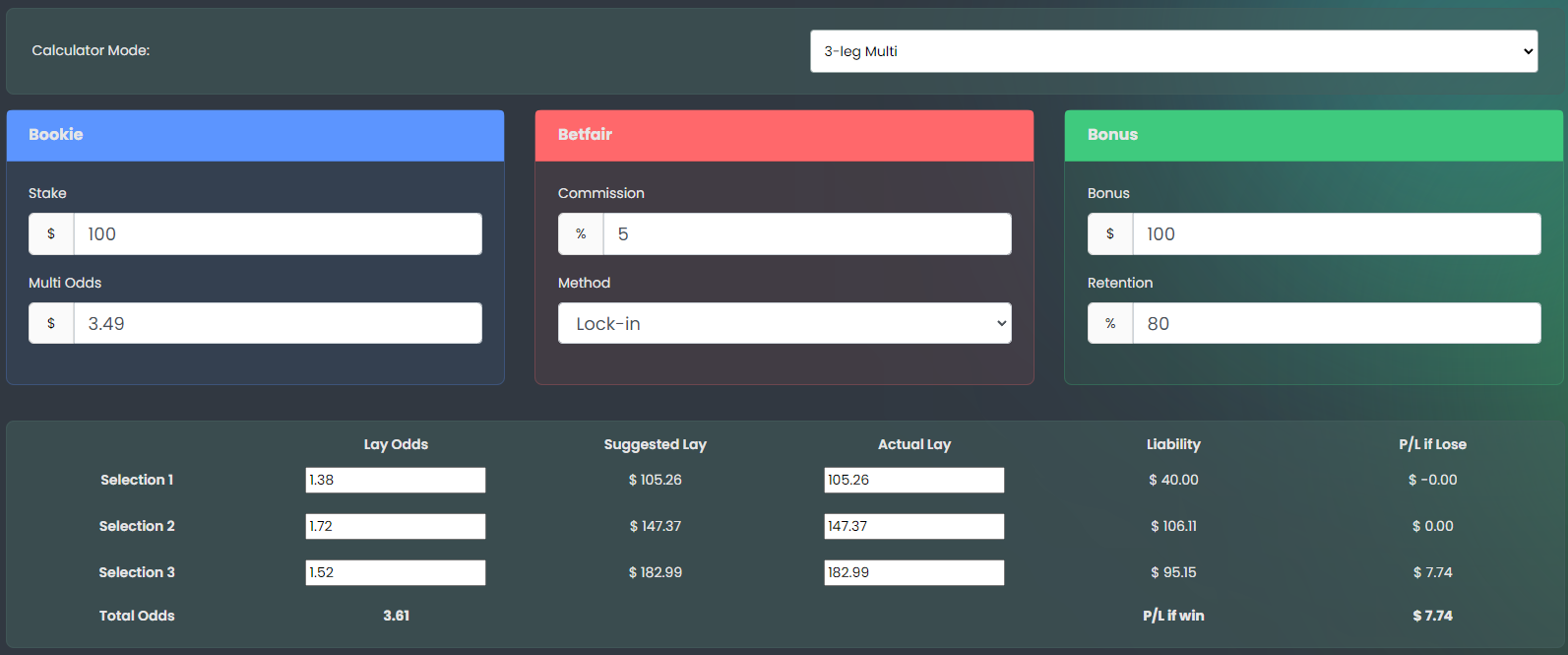 Bonusbank multi promo calculator locking in $7.74 profit on a multi bet